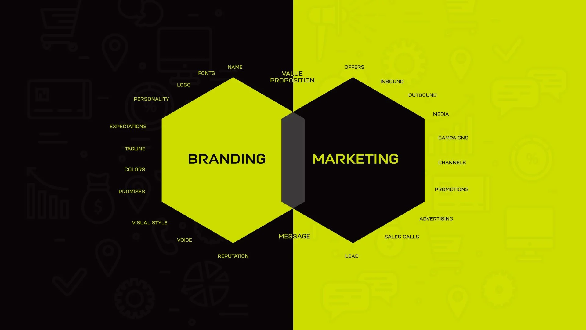 How Marketing And Branding Work Together